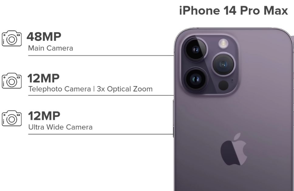 iPhone 14 Pro Camera