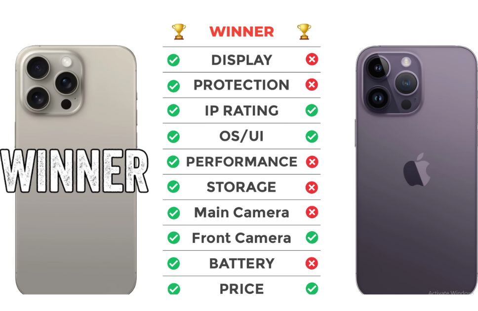 iPhone 15 Pro Max vs 14 Pro Max Overall Specs