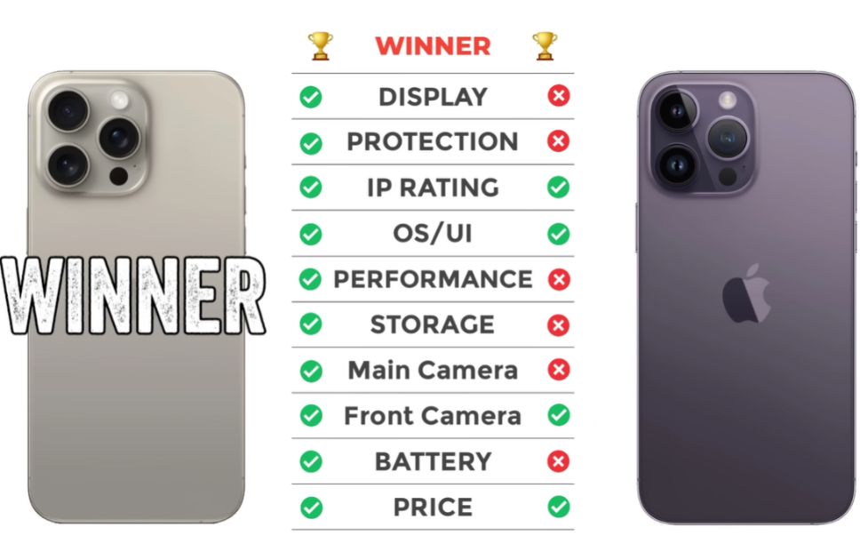 iPhone 15 Pro vs 14 Pro Overall Specs